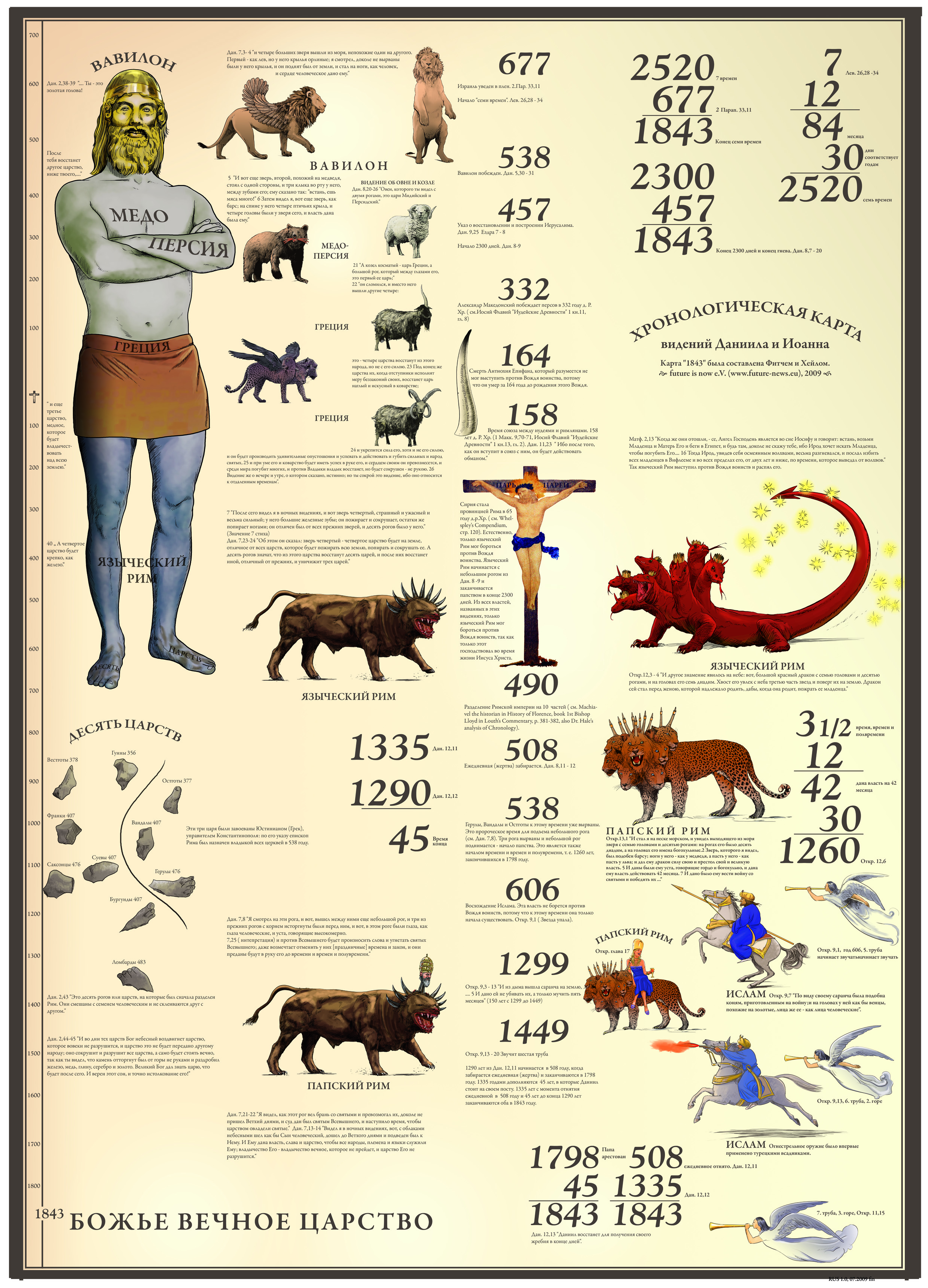 1843 Chart in Russian