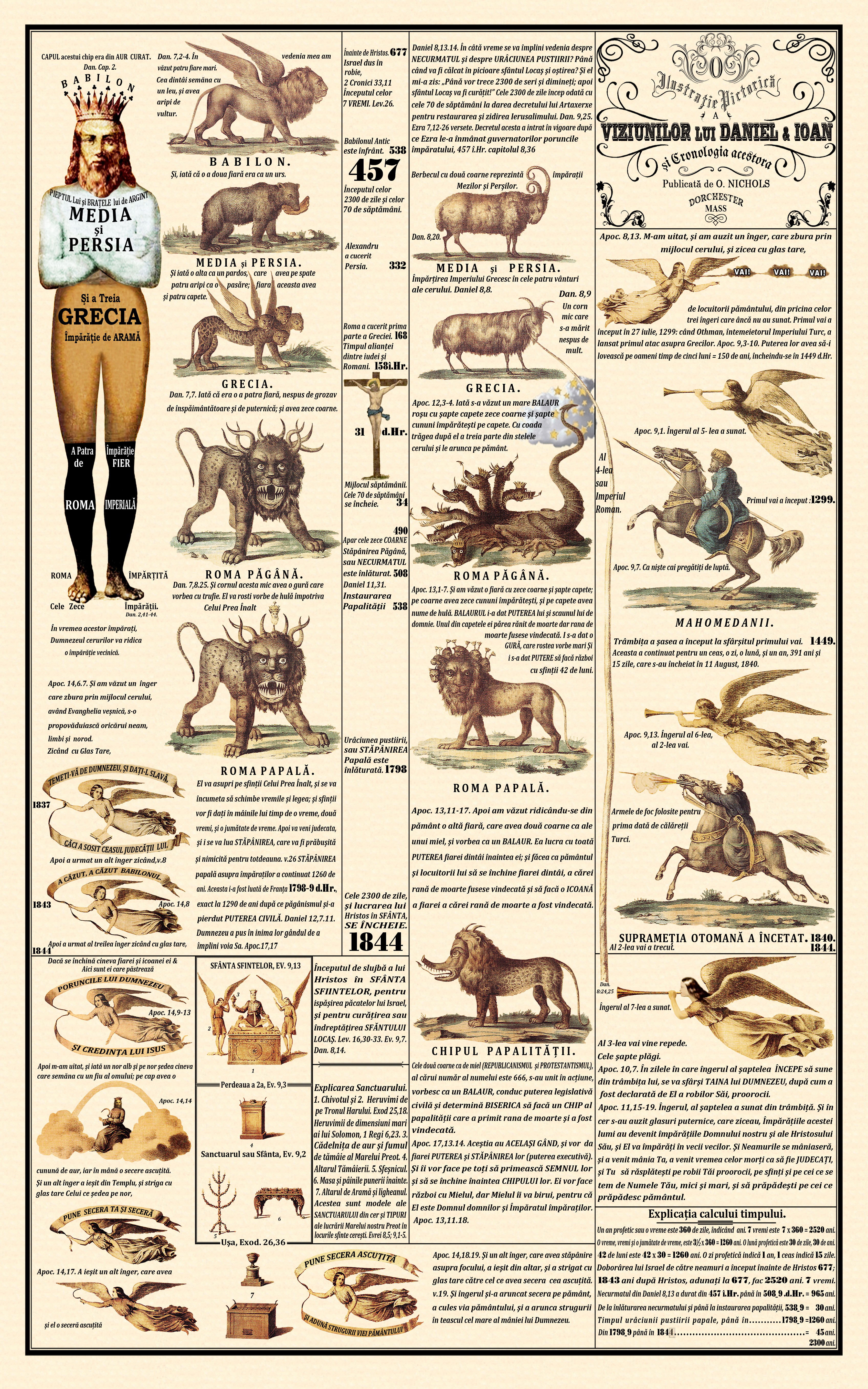Romanian 1850 Chart